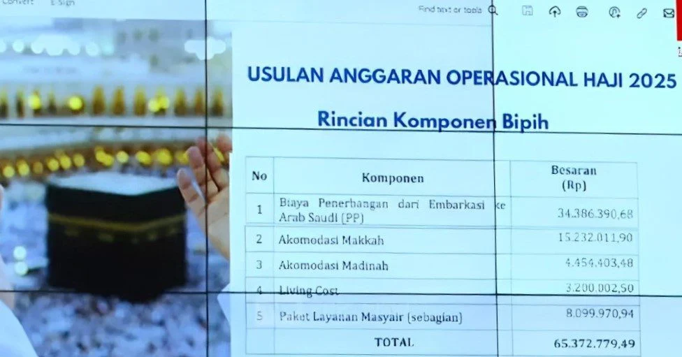 Kemenhaj Kaji Usulan Tambahan Biaya Haji dari Dua Maskapai