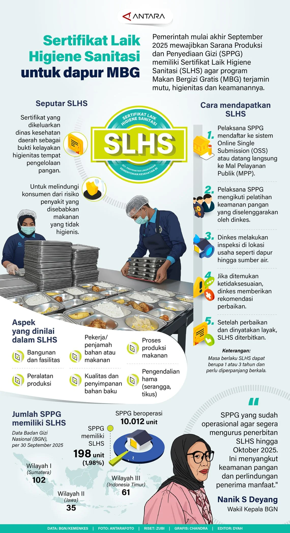 Kemenkes Percepat Penerbitan Sertifikat Laik Higiene Sanitasi bagi 26.000 Dapur SPPG