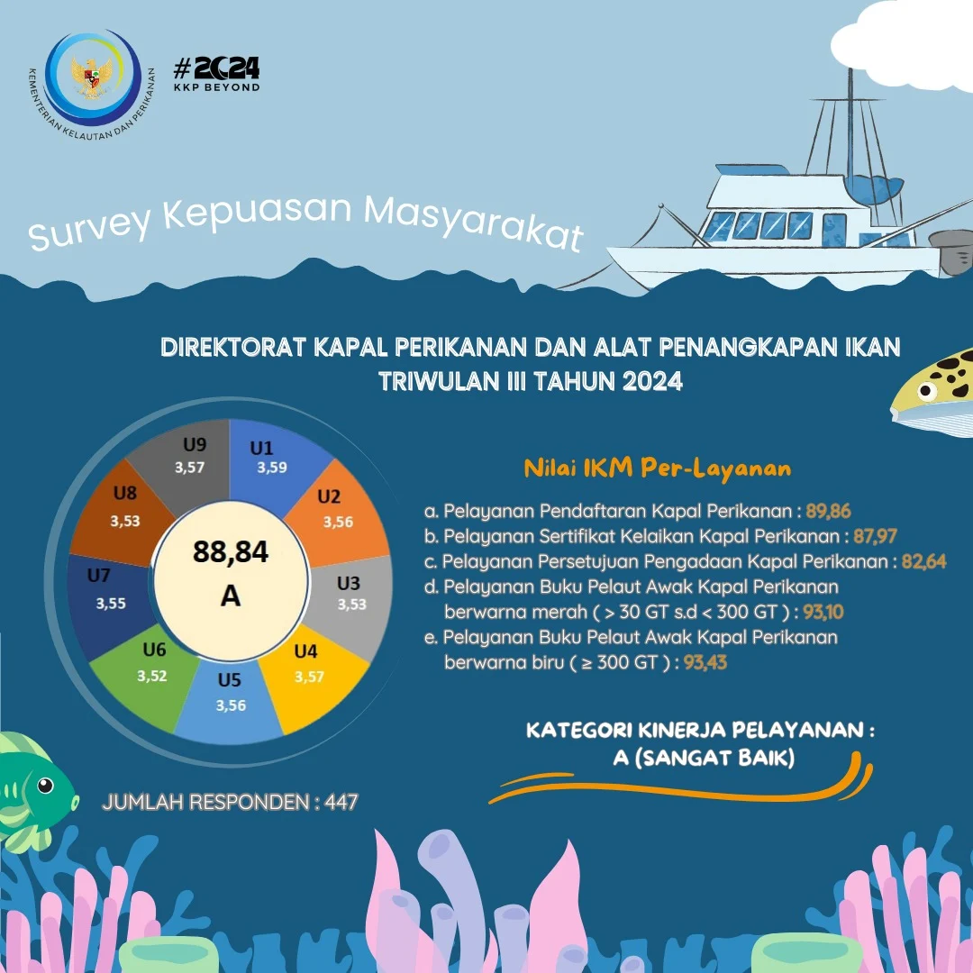 Kementerian Kelautan dan Perikanan Alihfungsikan Empat Kapal Sitaan untuk Optimalkan Sumber Daya Laut