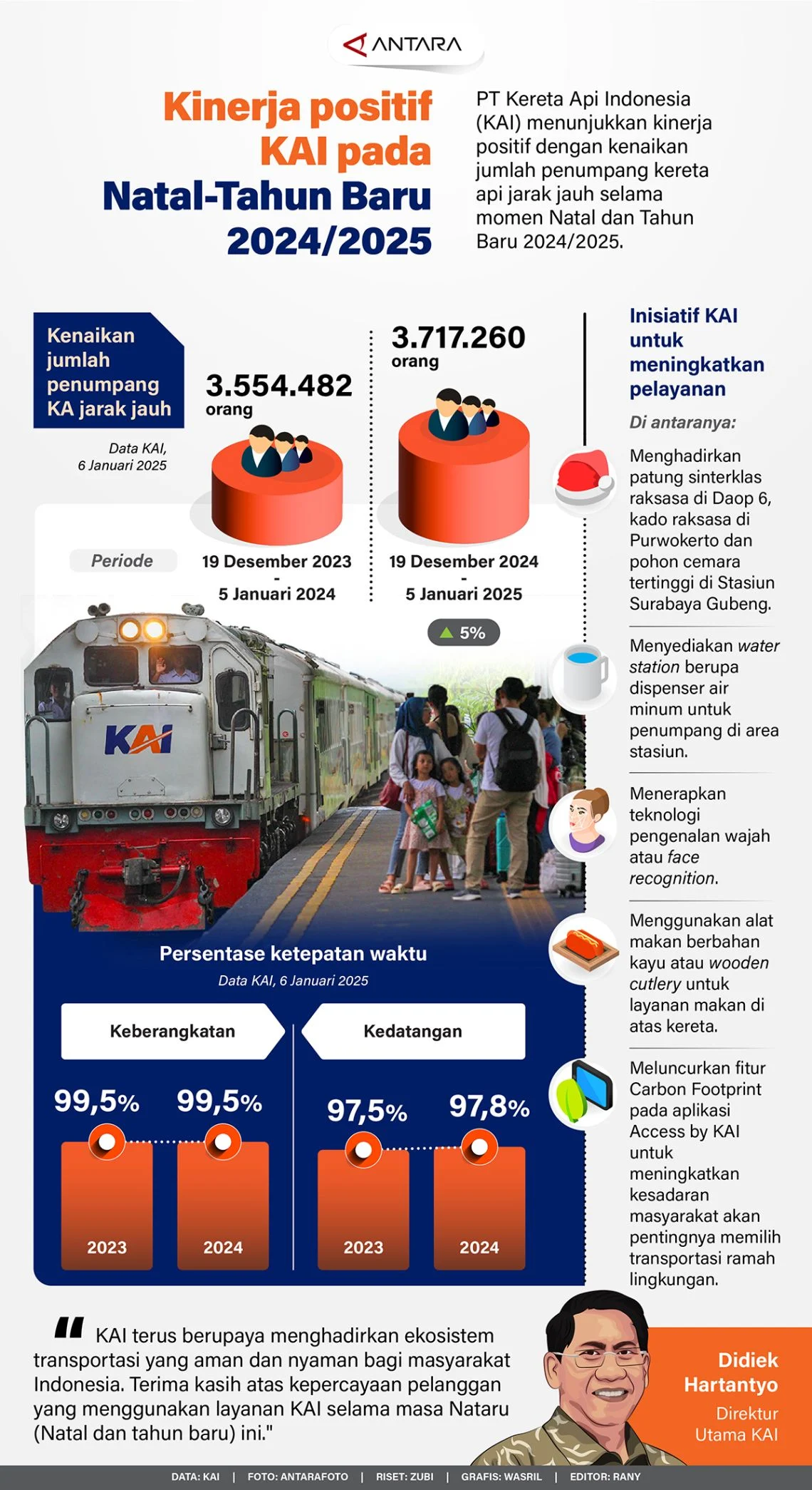 Kereta Api: Penggerak Mobilitas Rendah Emisi dan Pertumbuhan Ekonomi Indonesia