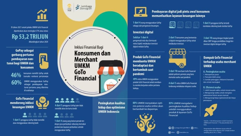 Kesenjangan Pembiayaan UMKM Rp 2.400 Triliun, Akses Modal Jadi Penentu Pertumbuhan Ekonomi Inklusif