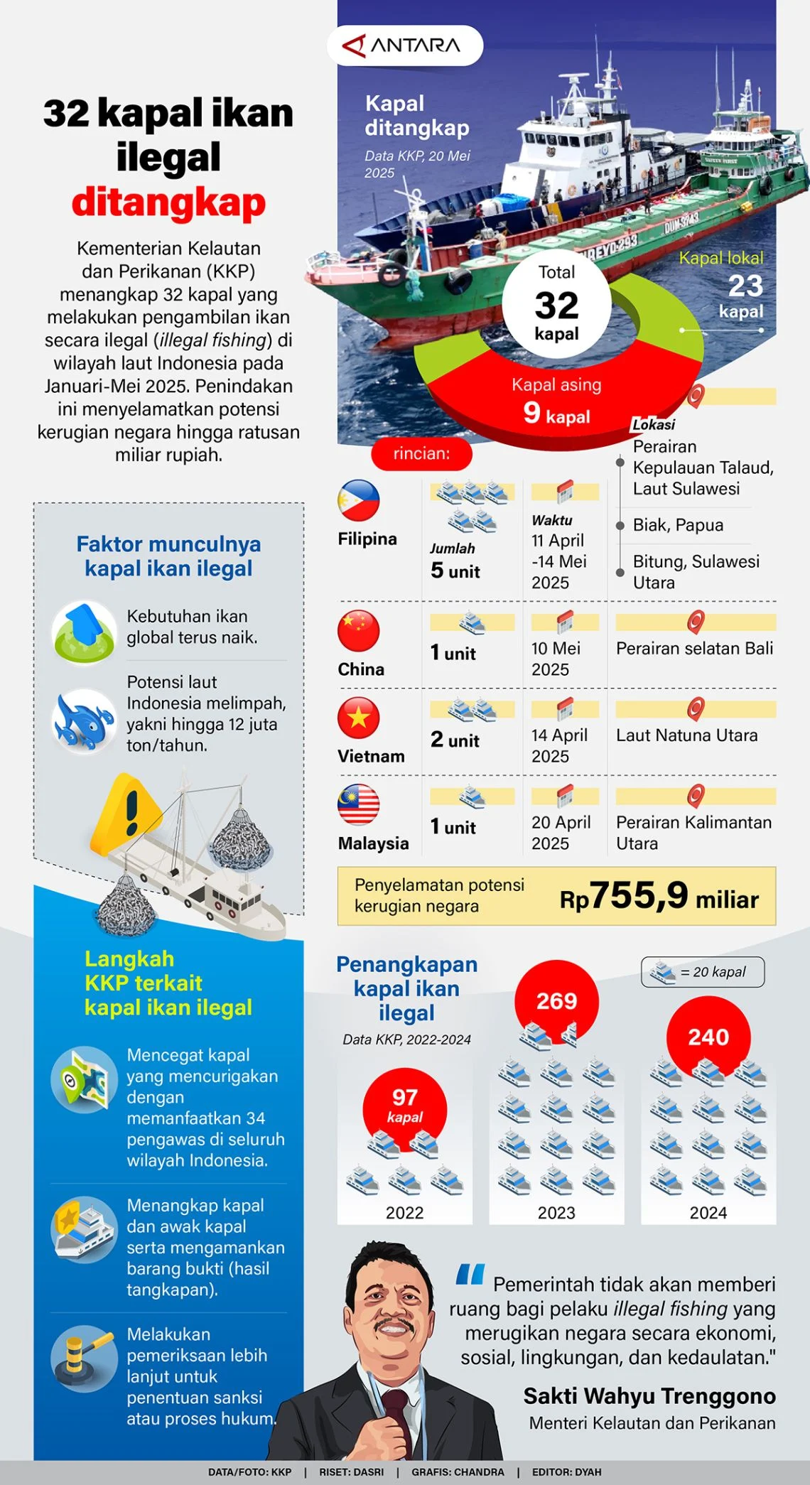 KKP Tegaskan Kapal di Merauke Bukan Trawl, Klarifikasi atas Tuduhan Penangkapan Ilegal