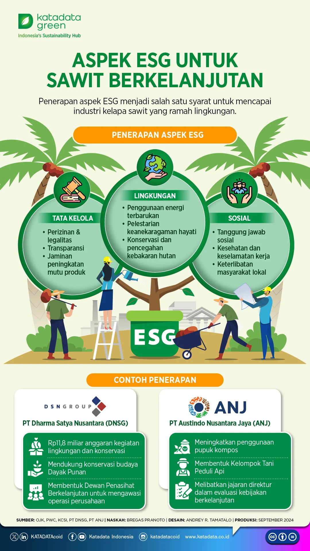 Komitmen Industri Sawit dalam Mendorong Ekonomi Hijau dan Pelestarian Lingkungan