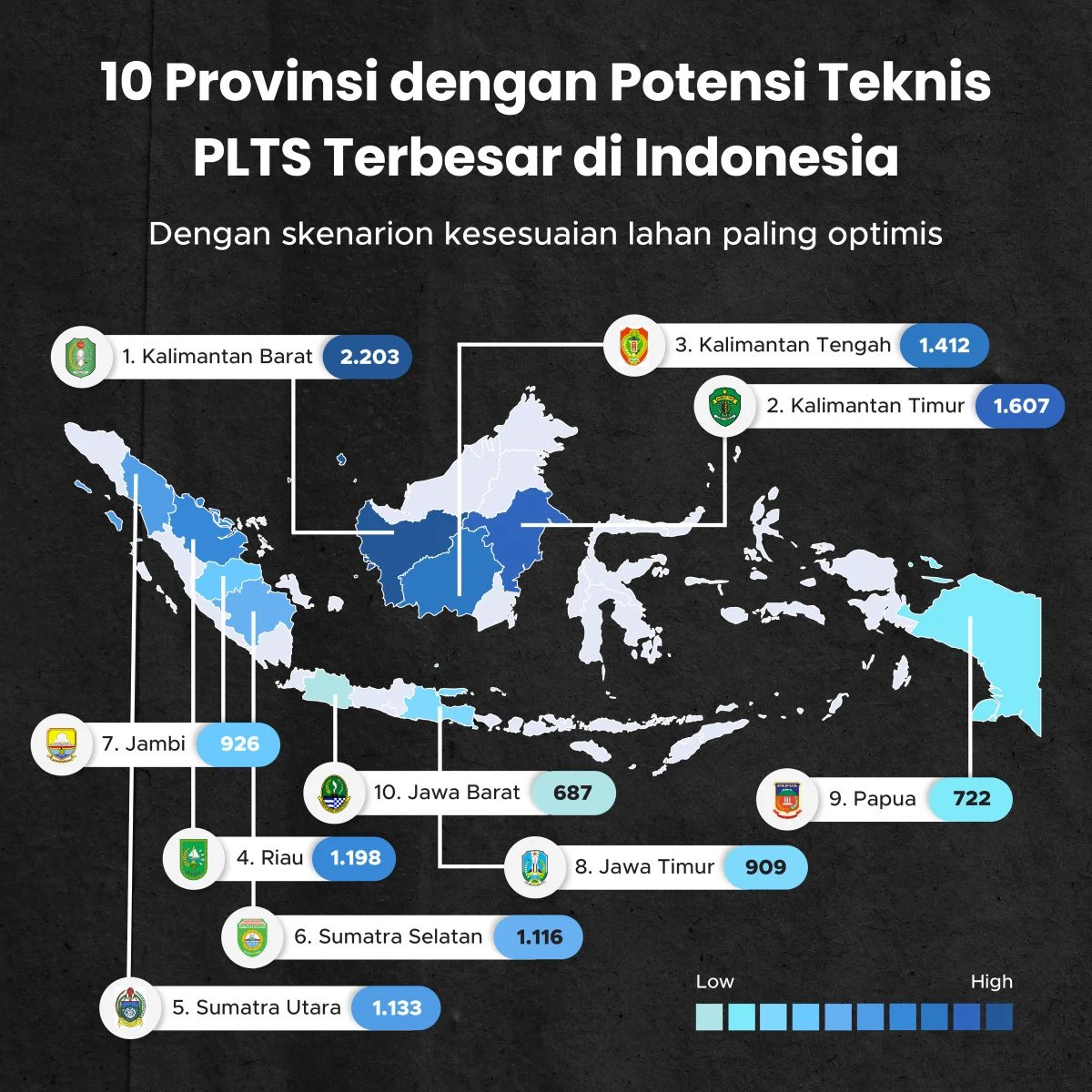 Konversi PLTD ke PLTS: Potensi Penghematan USD 4 Miliar Setiap Tahun di Indonesia