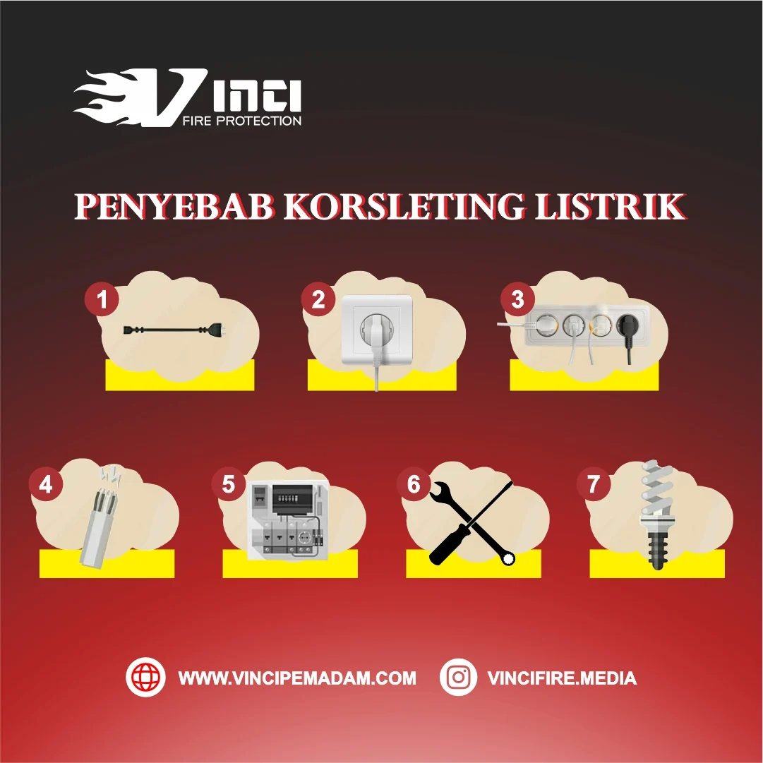 Korsleting listrik hanguskan gudang onderdil motor di Cengkareng