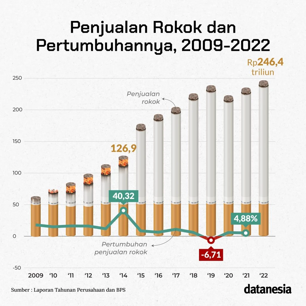 Laporan CME Ungkap Kebocoran Pendapatan Negara Rp 25 Triliun per Tahun Akibat Rokok Ilegal