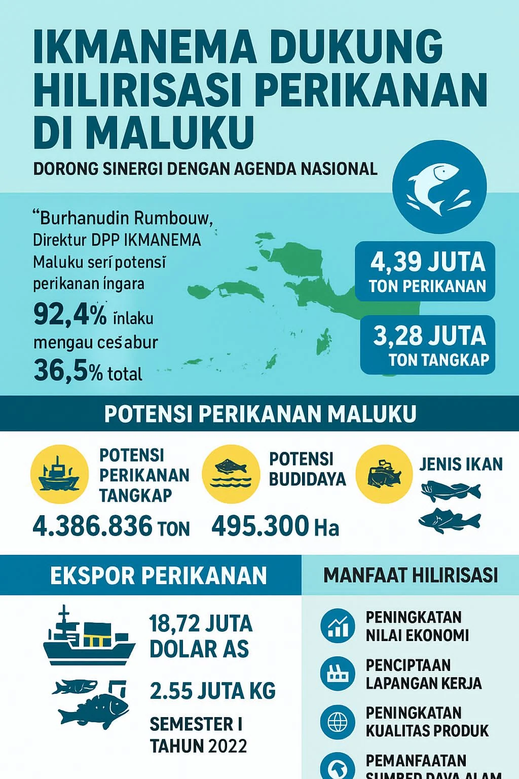 Maluku Utara Fokus Hilirisasi Perikanan untuk Tingkatkan Ekonomi