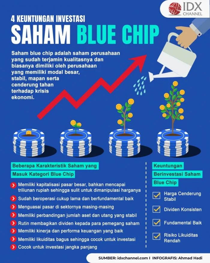 Mau Untung Besar? Asing Jual Saham Blue Chip, Ini Saatnya Investor Ritel Bertindak!