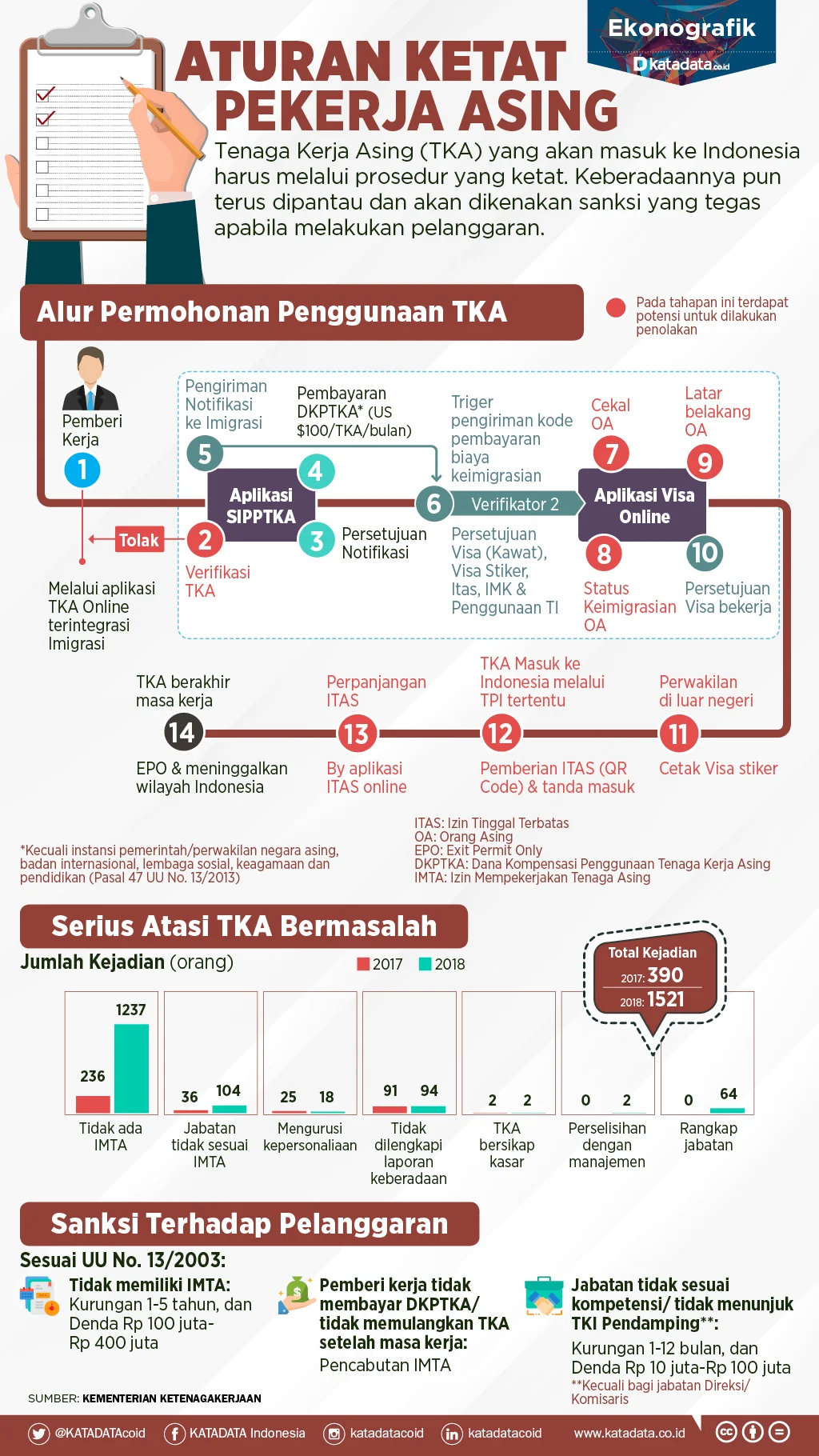 Mendikdasmen Tegaskan Sanksi Bagi Pengawas TKA yang Langgar Aturan