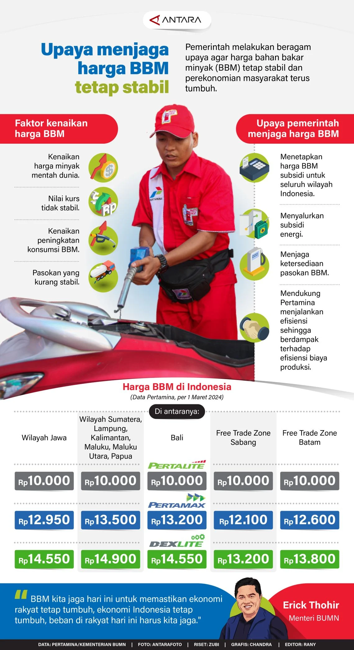 Menkeu Purbaya Pastikan Harga BBM Subsidi Tetap Stabil, Namun BBM Nonsubsidi Tak Dijamin