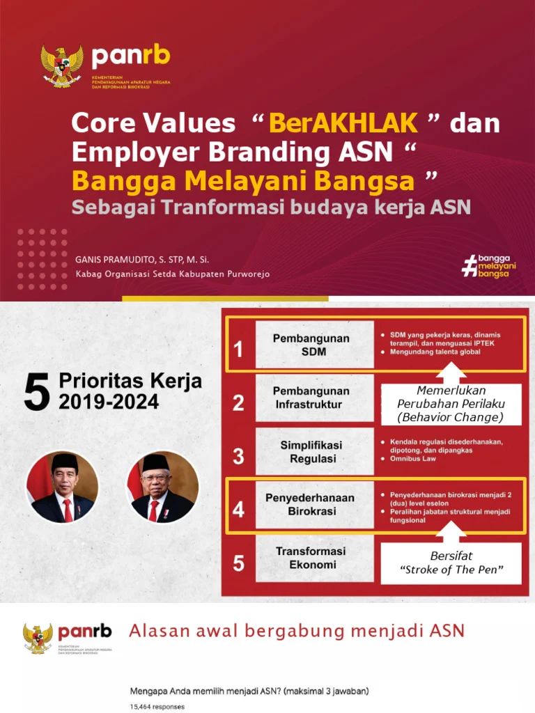 Menteri Brian: Krisis Energi Momentum Transformasi Budaya Kerja Kampus