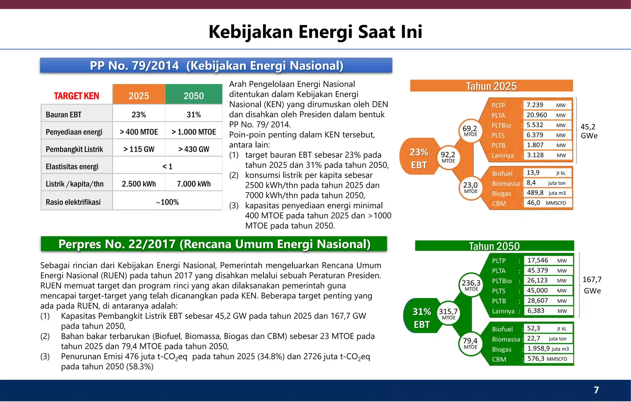 METI Soroti Target 100 GW Energi Terbarukan, Ambisi Besar Namun Kebijakan Belum Siap
