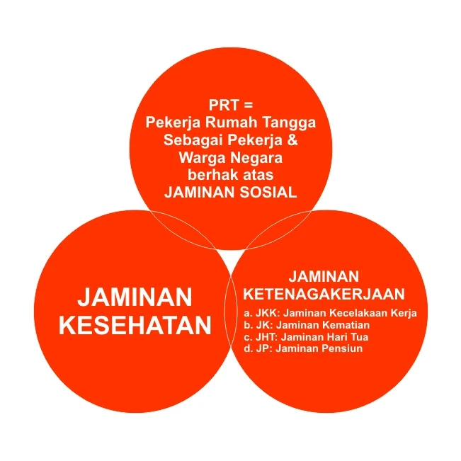 Muhaimin: Jaminan Sosial untuk PRT Merupakan Hak Dasar