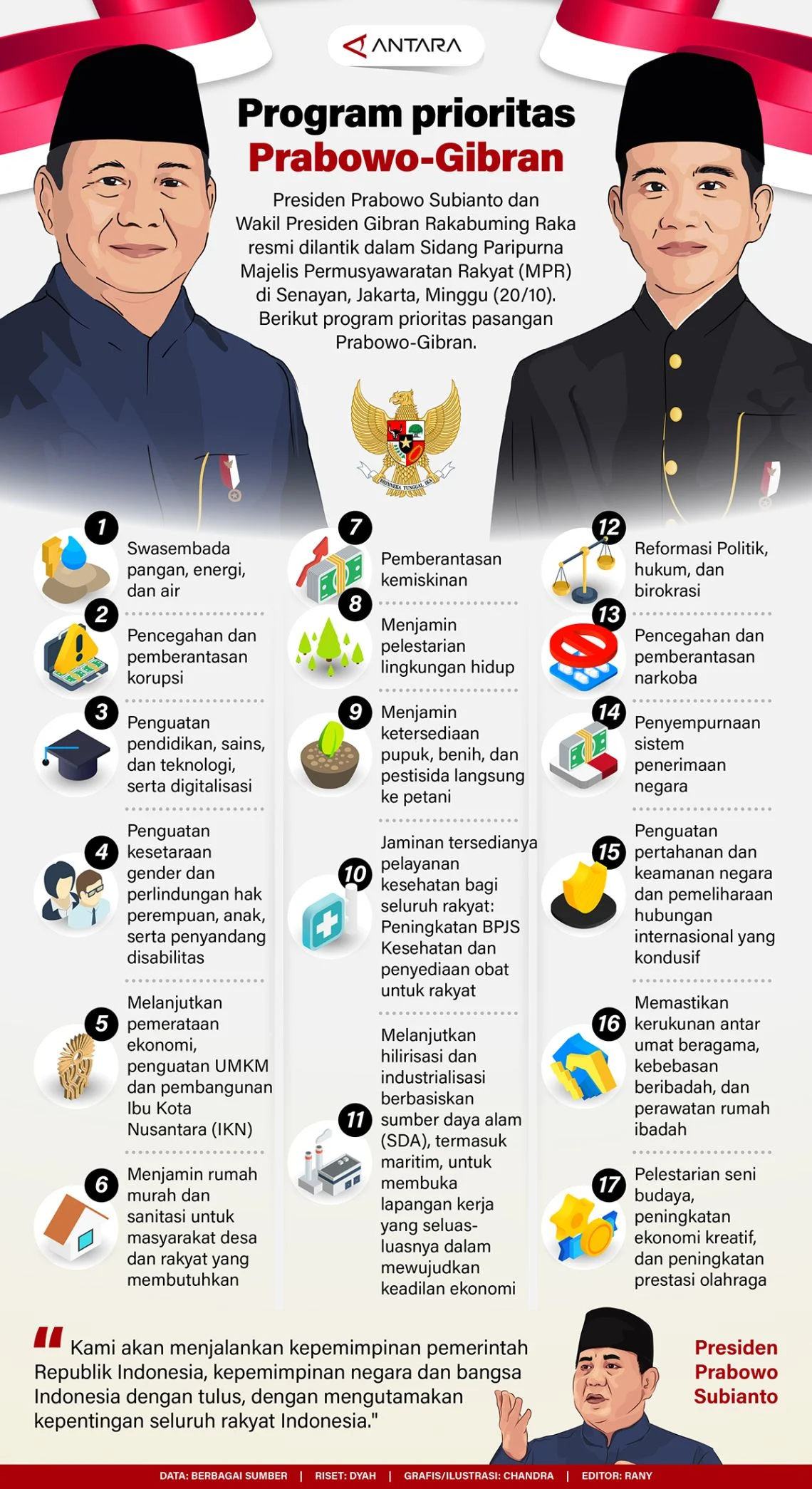 Ombudsman RI Fokus Benahi Internal dan Kawal Program Prioritas Pemerintah