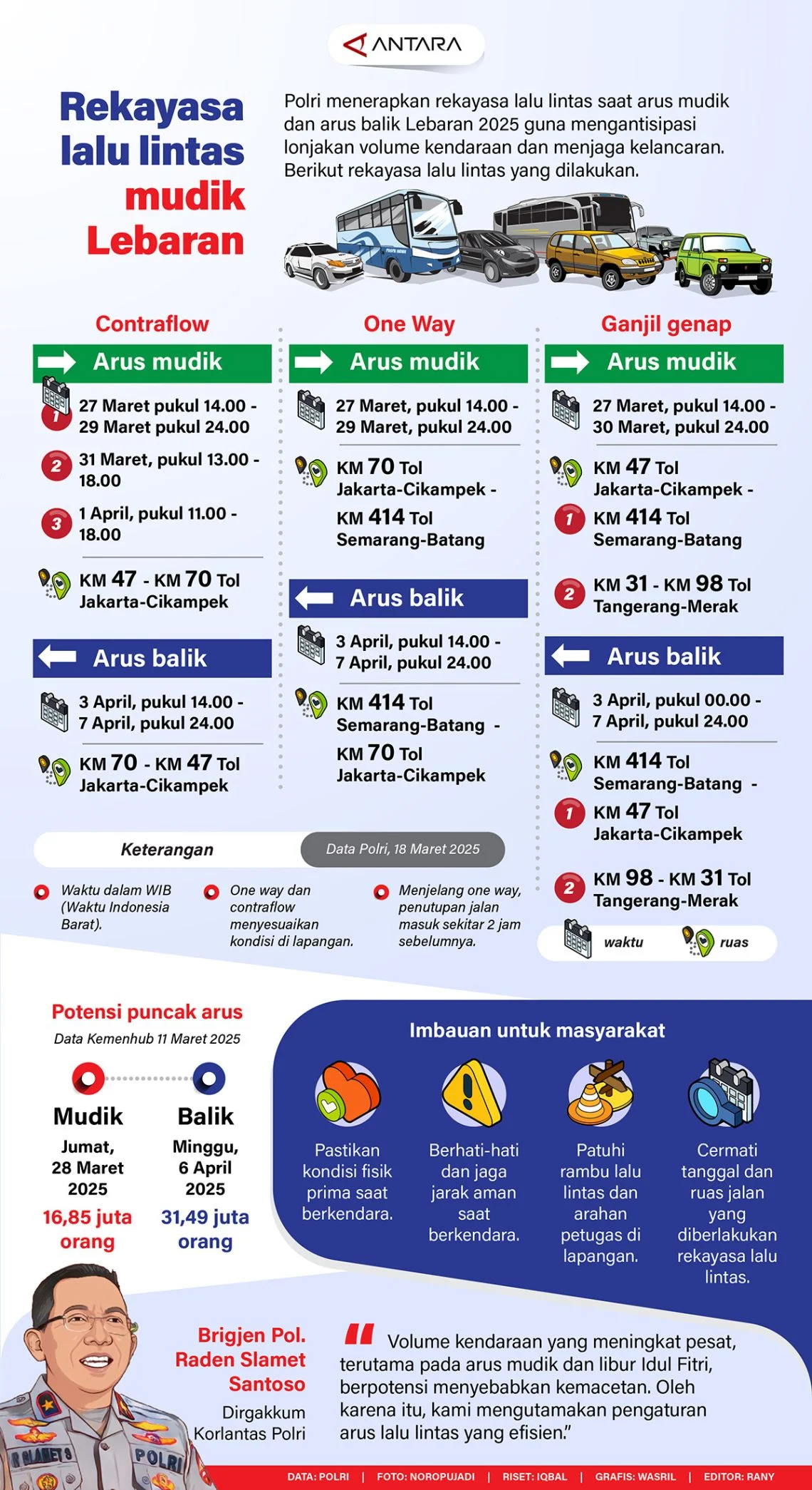 Operasi Ketupat 2026 Berhasil, Pengamat ITB Kaitkan Keberhasilan dengan Rekayasa Lalu Lintas Adaptif