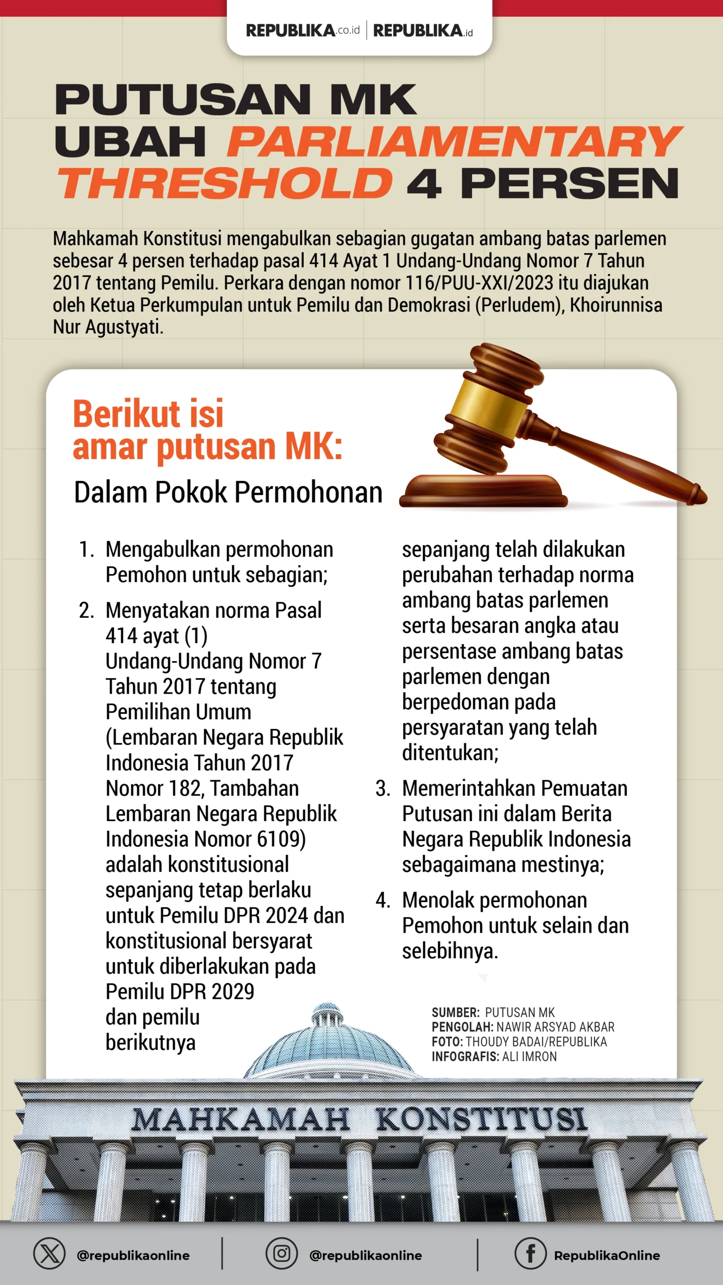 Parliamentary Threshold 4 Persen: Pertahankan atau Turunkan?