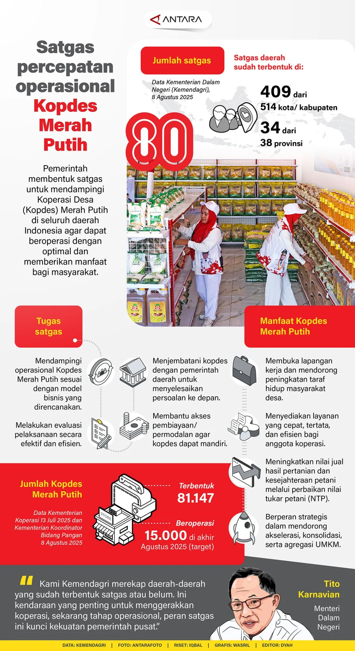 Pemerintah Butuh 800.000 Pekerja untuk Operasional 80.000 Kopdes Merah Putih