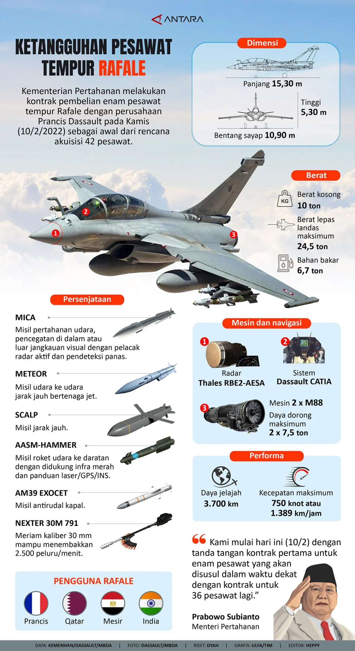Pemerintah Kaji Rencana Pembelian 24 Pesawat Tempur Rafale