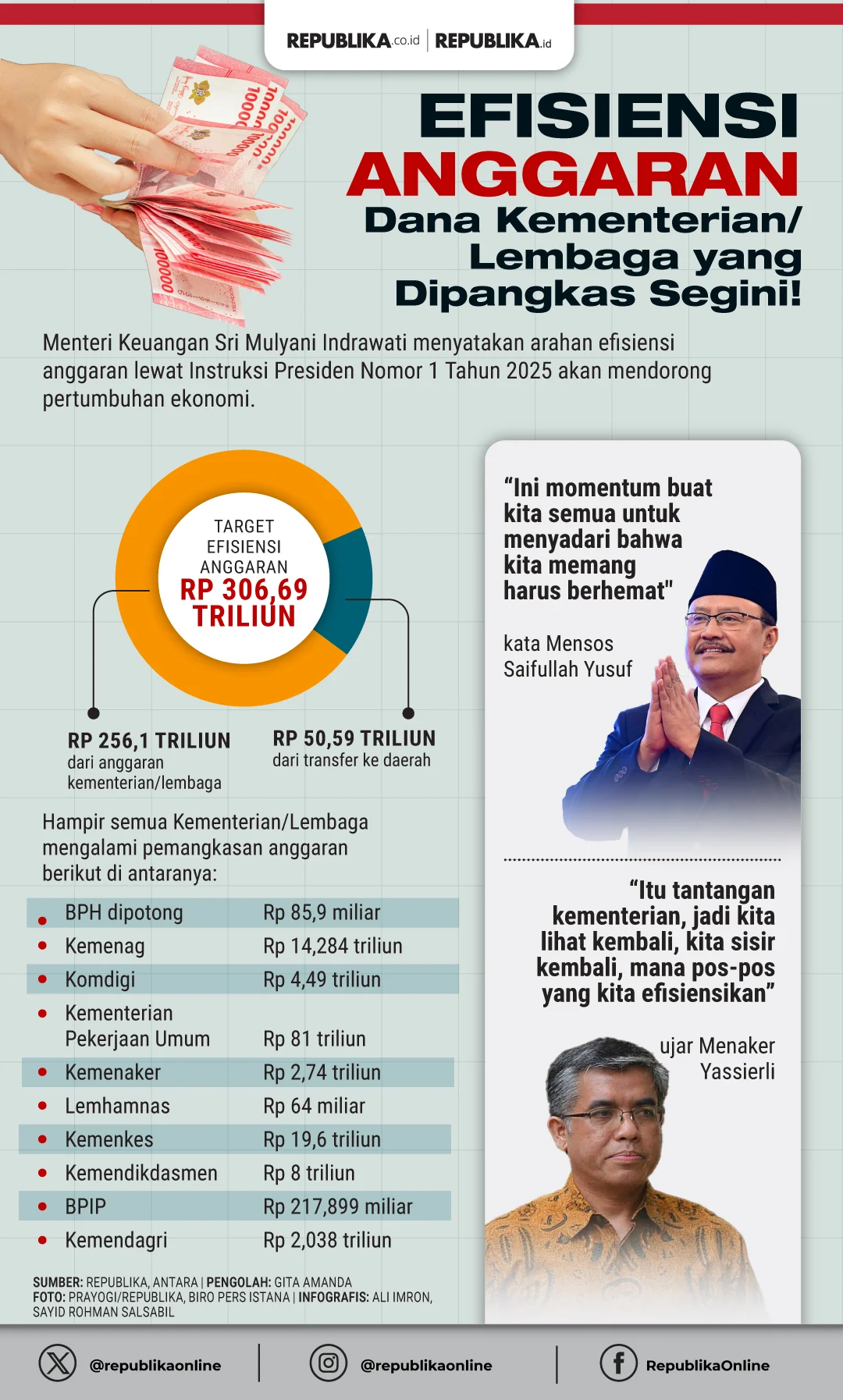 Pemerintah Lakukan Refocusing, Potensi Selamatkan Anggaran Hingga Rp130,2 Triliun