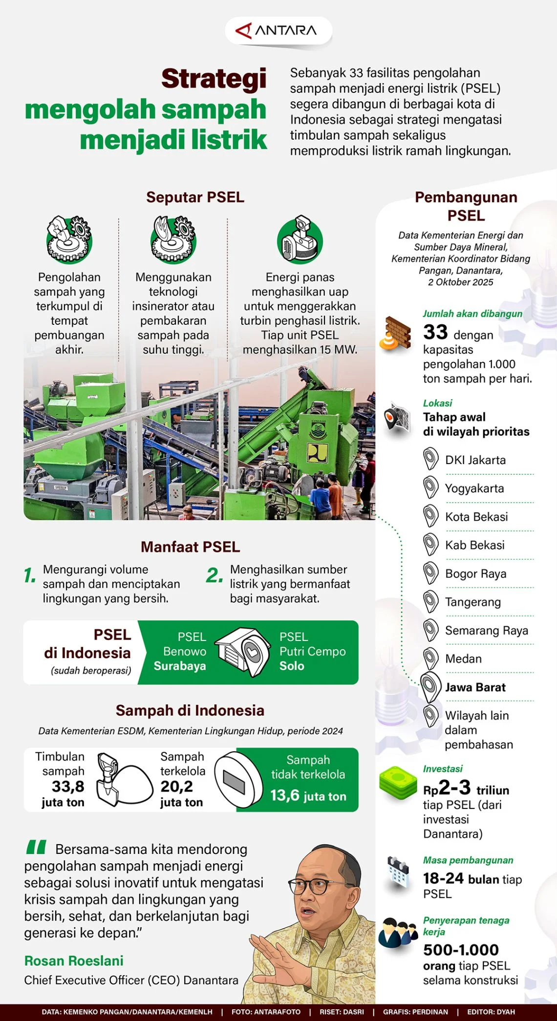 Pemerintah Targetkan Pengolahan Sampah Menjadi Energi Listrik (PSEL) Kurangi Sampah 33.000 Ton per Hari pada 2029