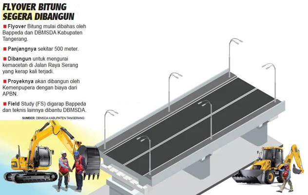 Pemkab Kediri Rencanakan Flyover Mengkreng untuk Reduksi Kemacetan