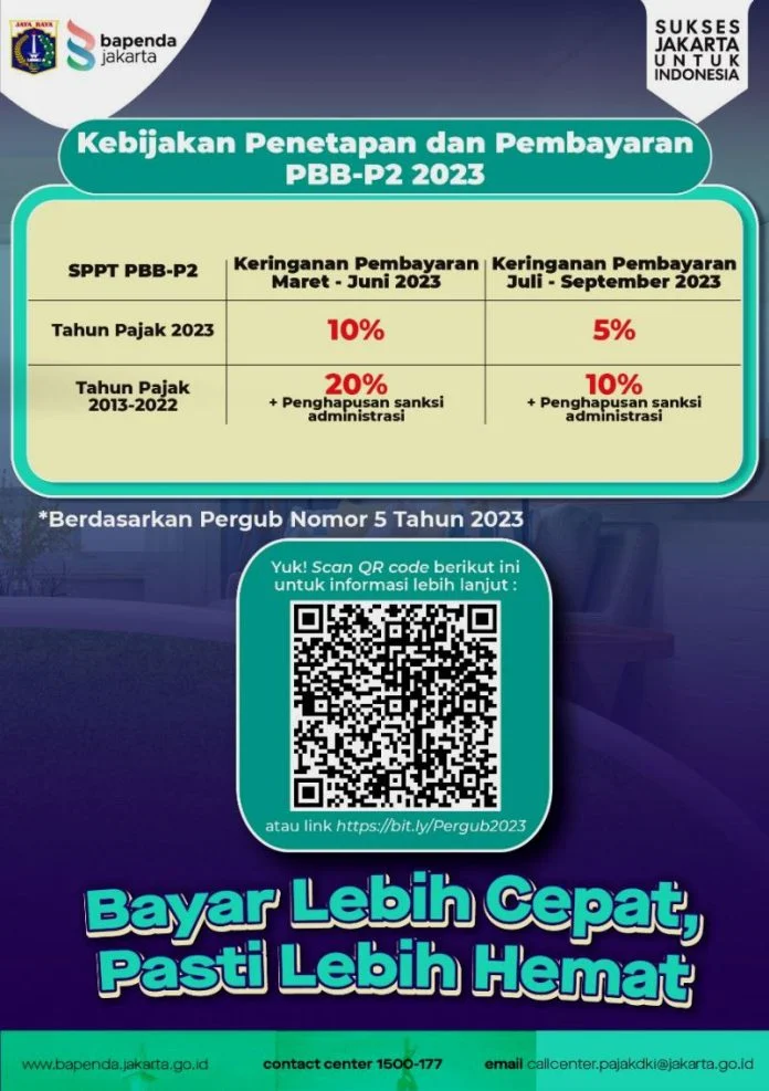 Pemprov DKI Jakarta Lanjutkan Insentif PBB-P2 Tahun 2026, Ringankan Beban Wajib Pajak