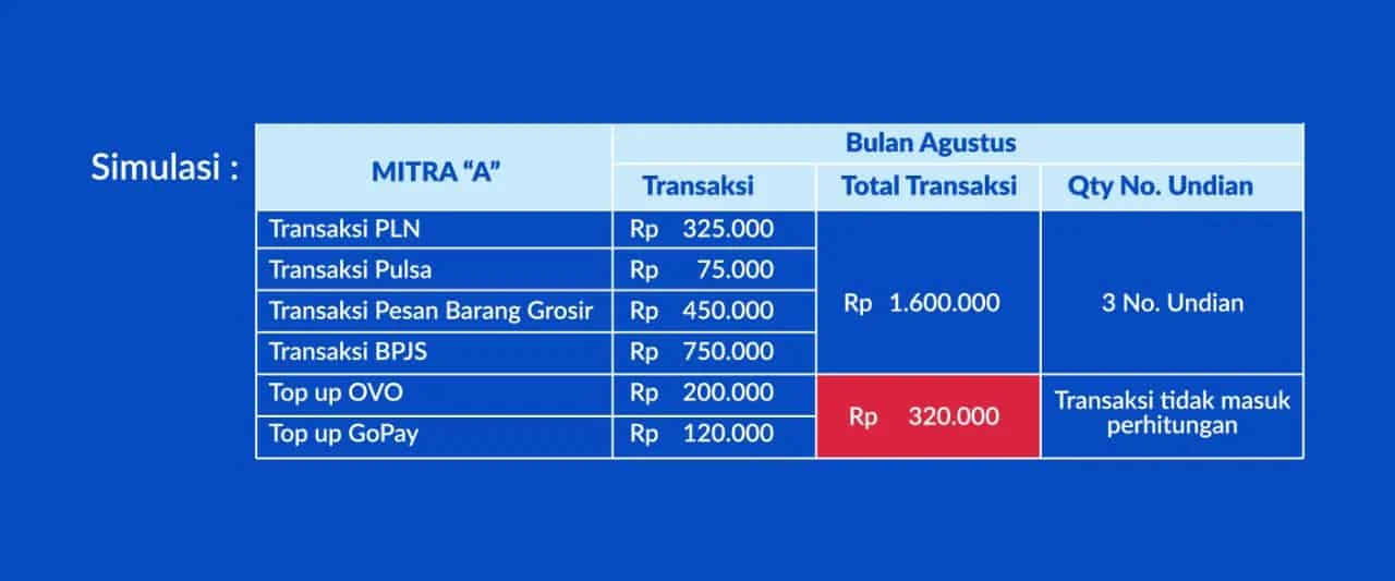 Pemprov NTB Hargai Warga Patuh Pajak lewat Undian Emas 12 Gram