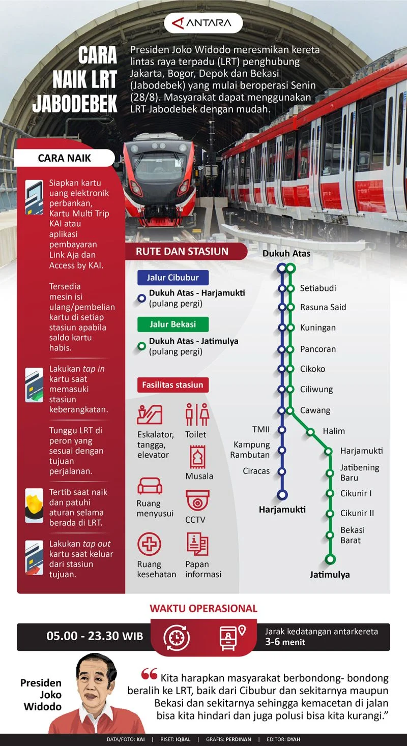 Pengguna LRT Jabodebek Naik 22% pada Triwulan I 2026, Catatan PT KAI