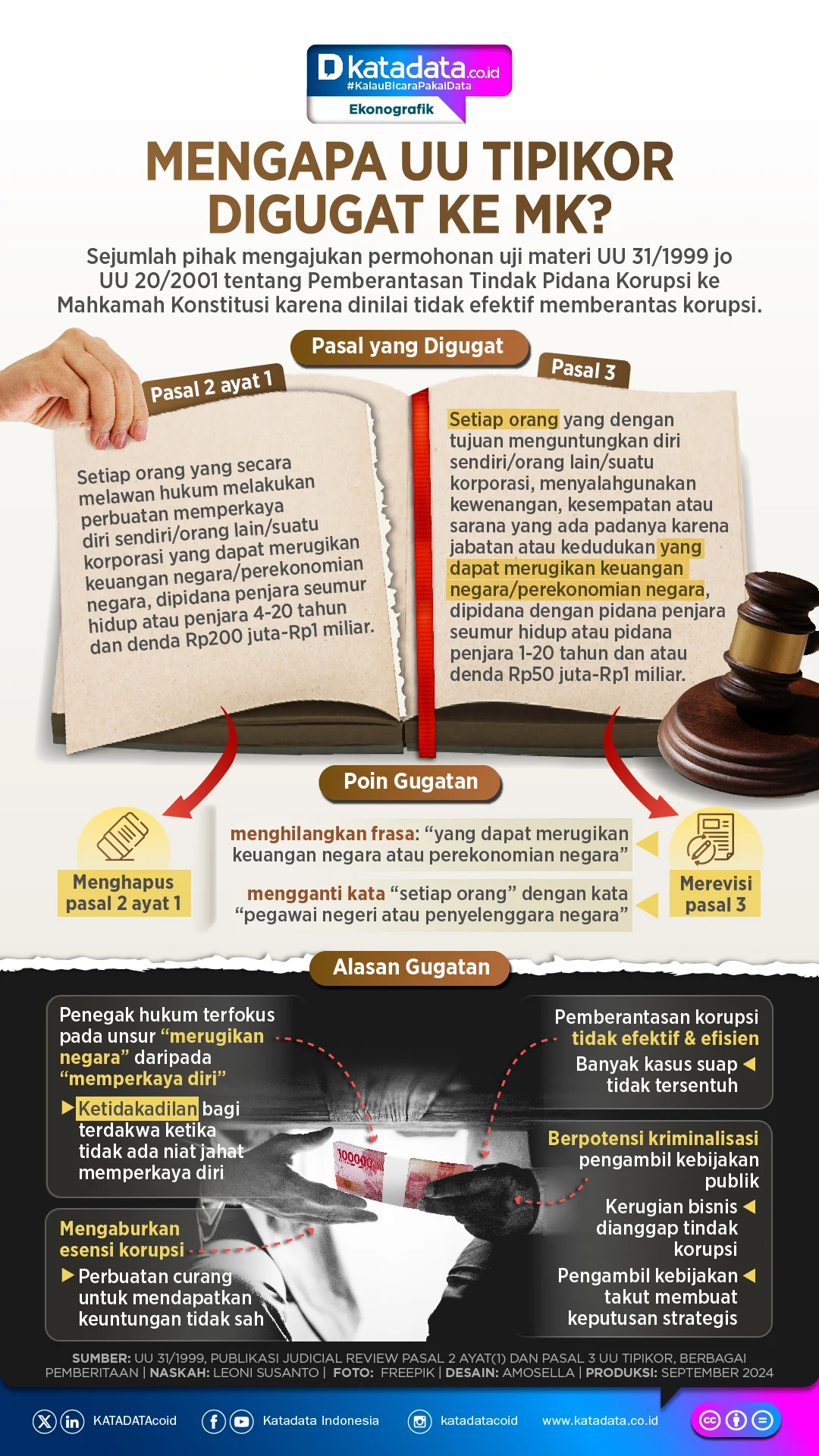 Penyimpangan Terkini Penerapan UU Tipikor 1999/2001