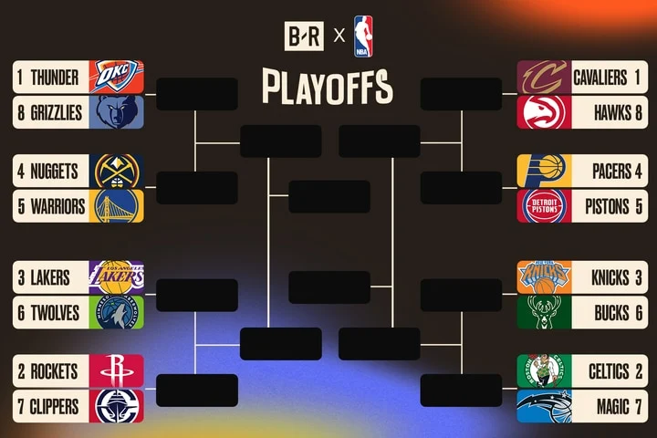 Playoff NBA 2025/26: Pistons dan Thunder Kuasai Peta Persaingan