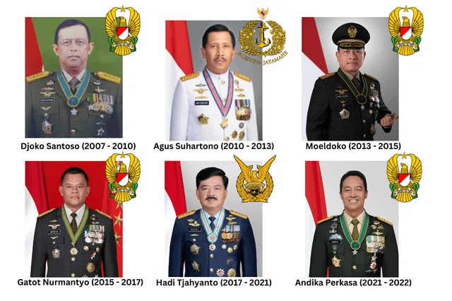 Potensi Kekuatan Pertahanan Terbesar Indonesia Berakar pada 5 Juta ASN, Kata Kabacadnas