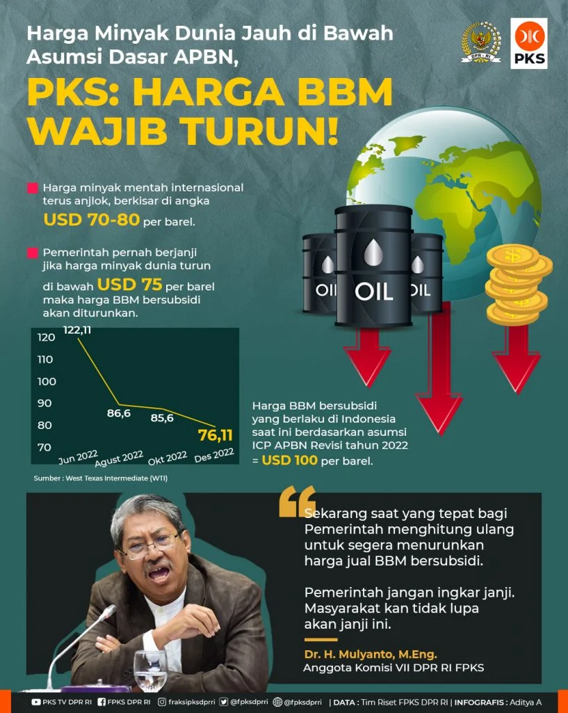 Prasasti Rekomendasikan Penyesuaian Harga BBM Jika Harga Minyak Dunia Tetap Tinggi hingga Tahun Akhir