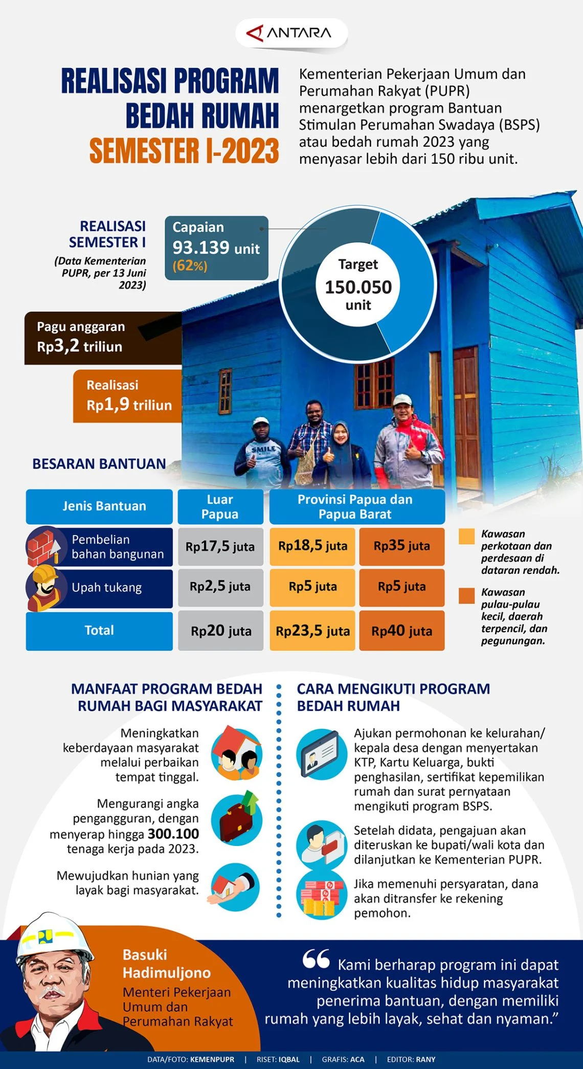 Program Bedah Rumah 2026 Targetkan 400.000 Unit untuk Tingkatkan Akses Perumahan