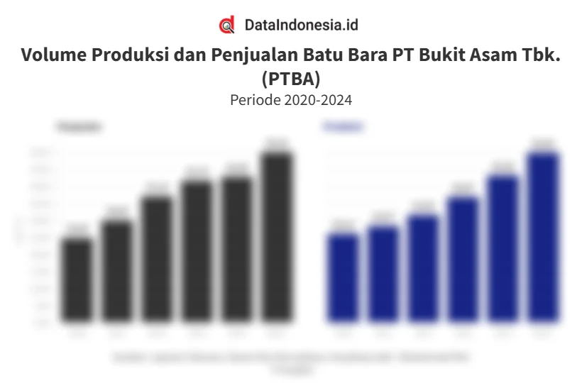 PTBA Cetak Laba Bersih Rp 2,93 Triliun di Tahun 2025 Meski Harga Batu Bara Tertekan