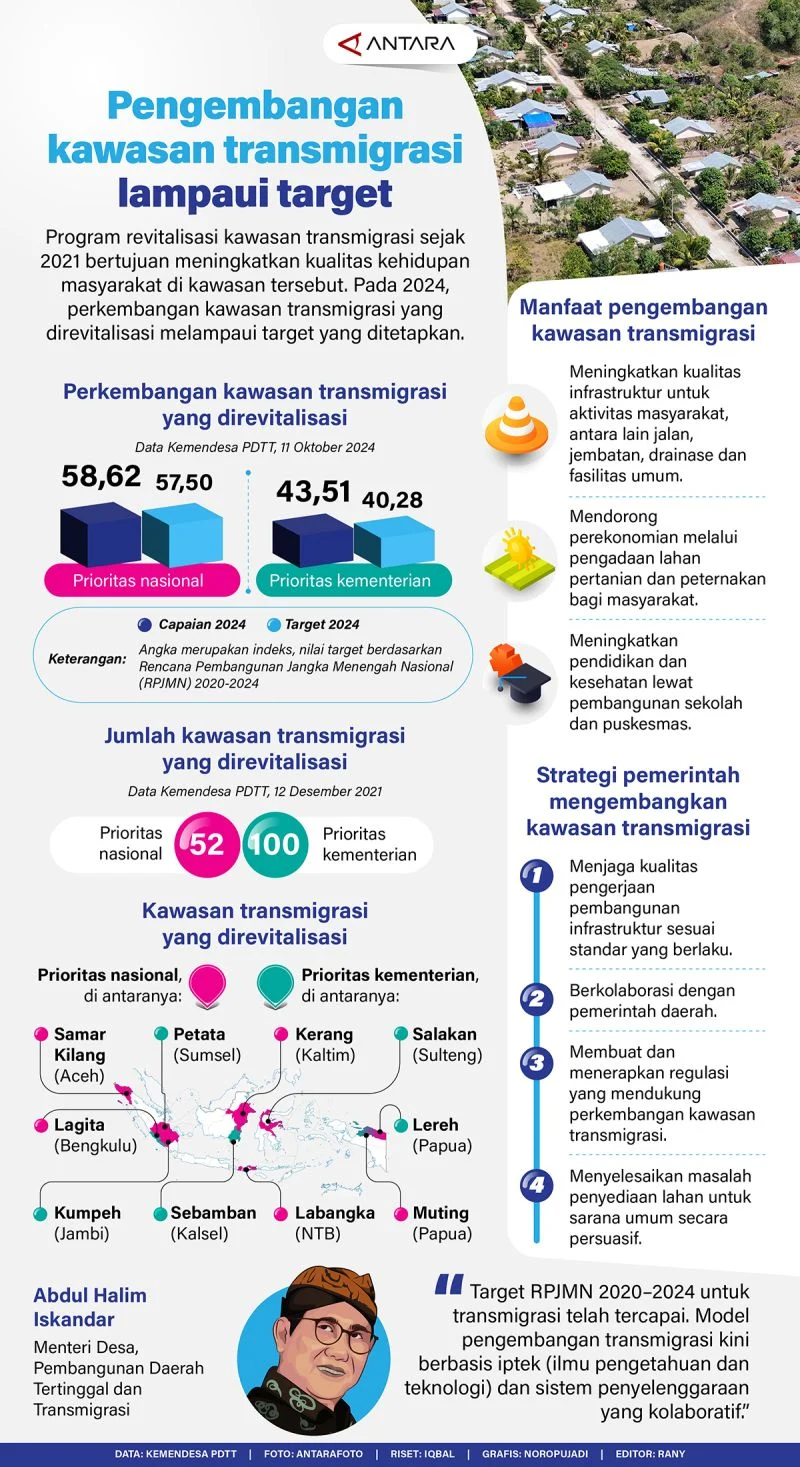 Punya Banyak Potensi, Mentrans Dorong Kawasan Transmigrasi Jadi Tumpuan Swasembada Pangan