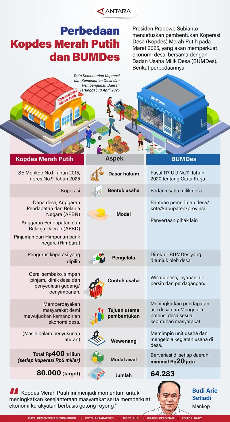 Purbaya Ngaku Tak Tahu Sumber Gaji Manajer Kopdes Merah Putih, APBN Hanya Bayar Cicilan Rp 40 Triliun per Tahun