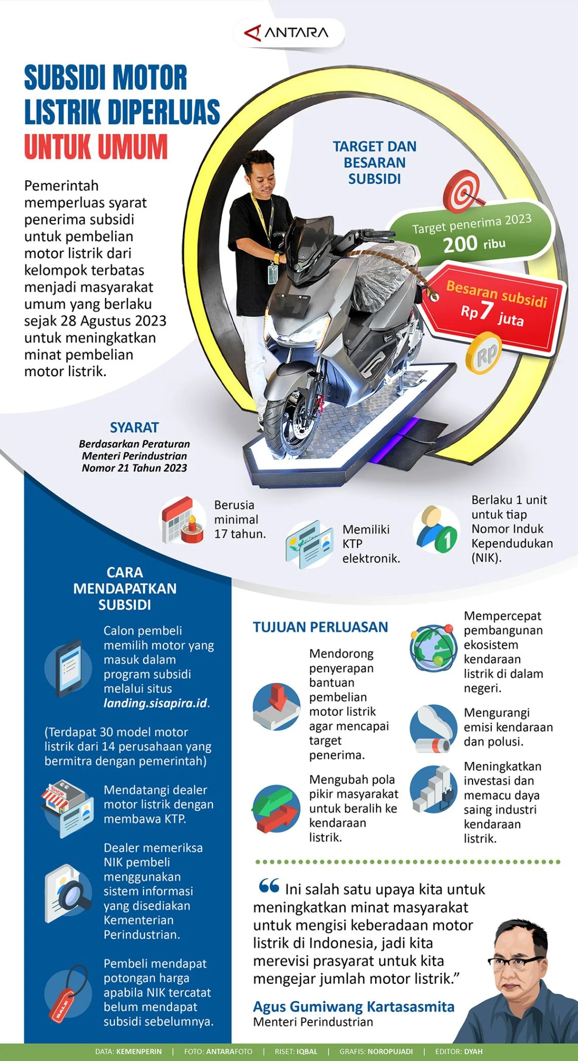 Purbaya Tegaskan Tidak Ada Pengadaan Motor Listrik untuk SPPG Tahun Ini