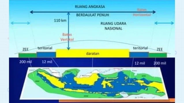 Ramai Isu Blanket Overflight, Kemhan Tegaskan Wilayah Udara NKRI Tetap Dipegang Indonesia