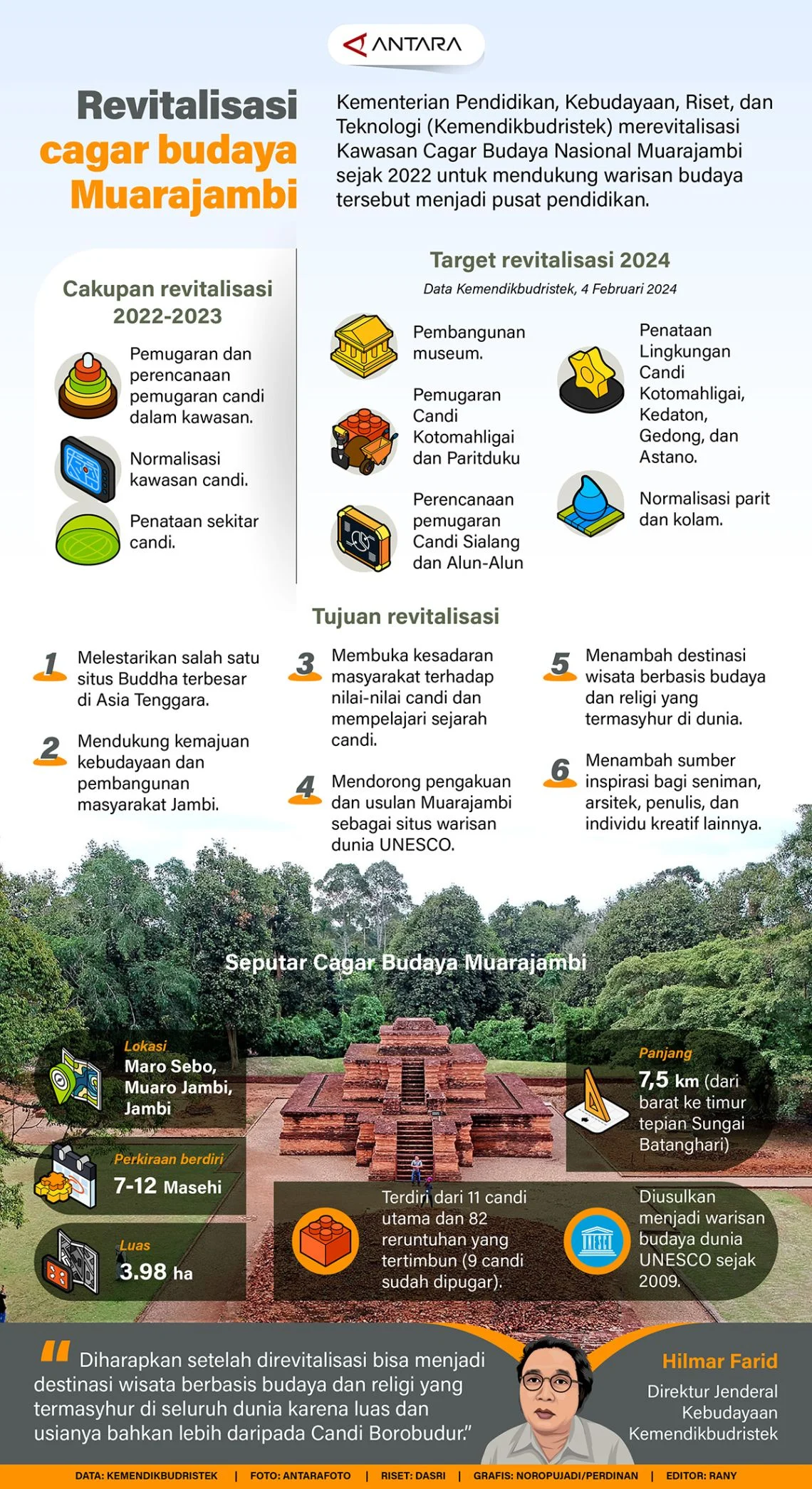 Revitalisasi Cagar Budaya: Menyongsong Manfaat Bagi Masyarakat