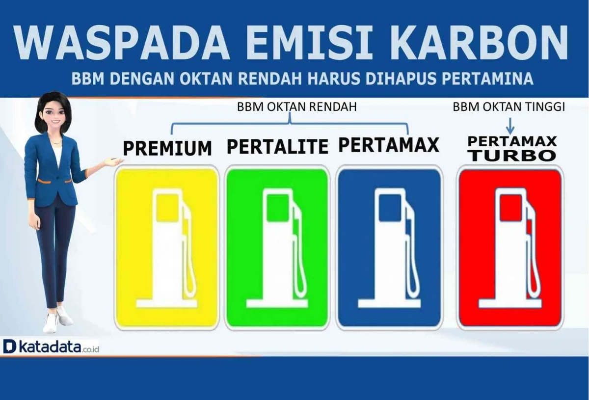 Sederet Keunggulan BBG: Kadar Oktan Tinggi, Emisi Karbon Lebih Rendah, dan Harga Stabil
