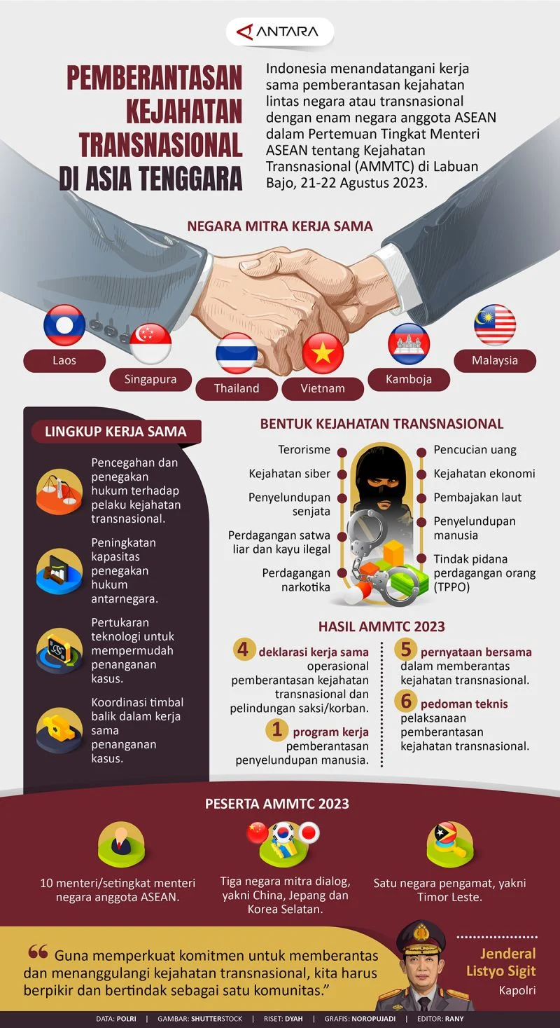 Sindikat Phising Lintas Negara Raih Lebih dari 34.000 Korban, Termasuk Warga Amerika