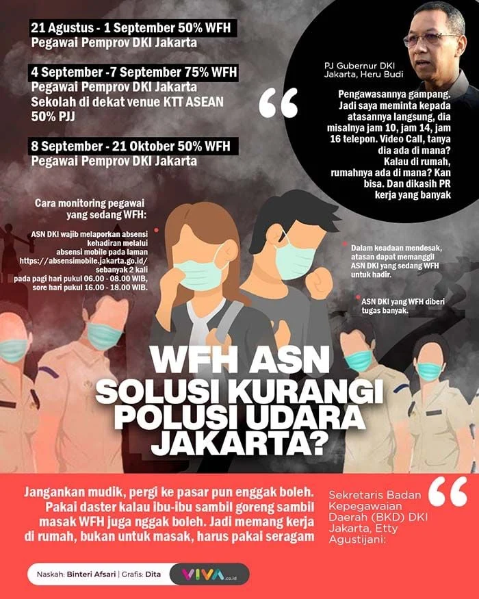 Soal Kebijakan WFH Setiap Jumat, Akademisi Nilai Bisa Bantu Penghematan Energi di Tengah Krisis Global