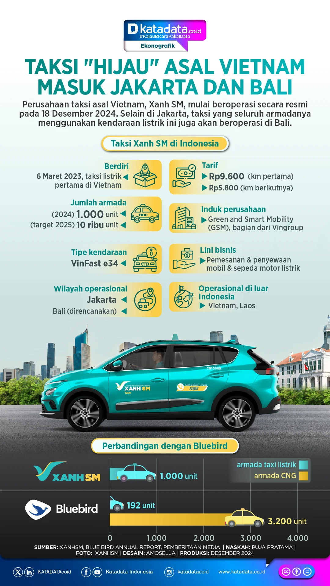 Taksi Hijau Asal Vietnam Tertemper KRL di Bekasi Timur, Deretan Kecelakaan yang Terjadi