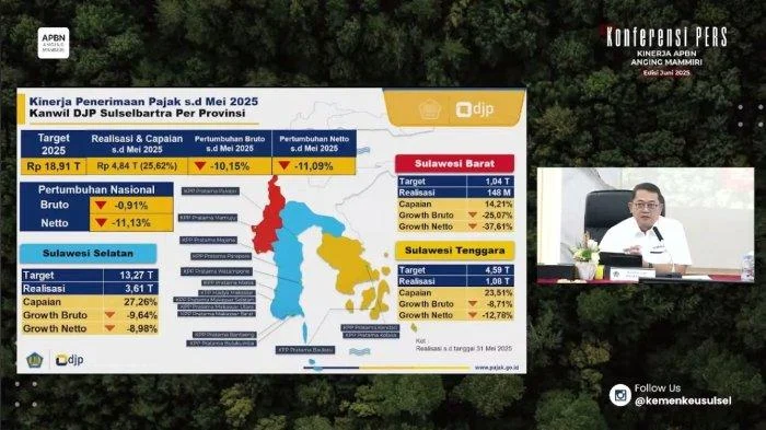 Tembus Rp1 Triliun, Rekor Baru Pajak Sulsel Bikin Kas Daerah Kabupaten/Kota Banjir Dana