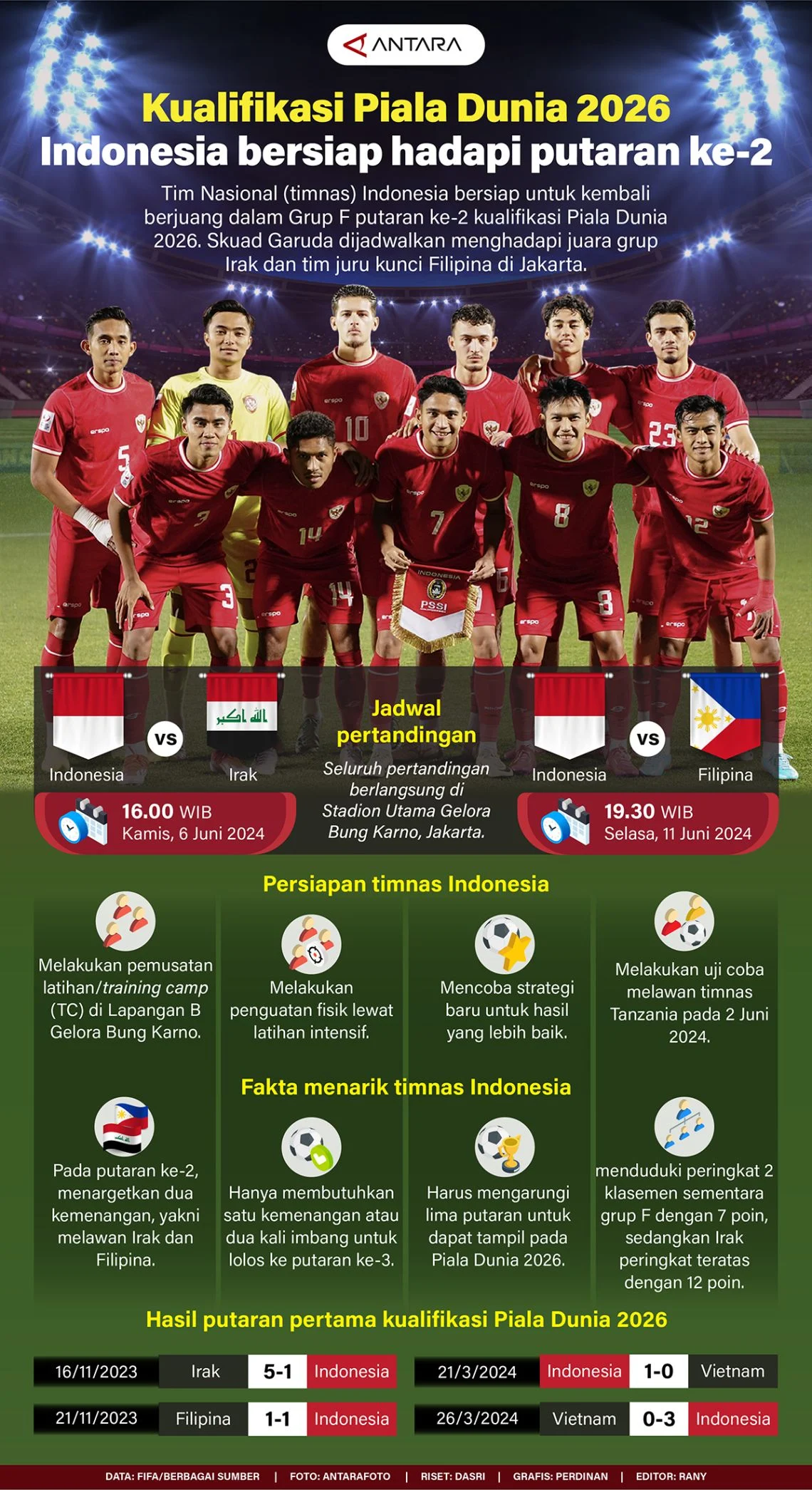 Tim Hockey Indonesia Kalahkan Kazakhstan 4-3 di Kualifikasi Asian Games 2026