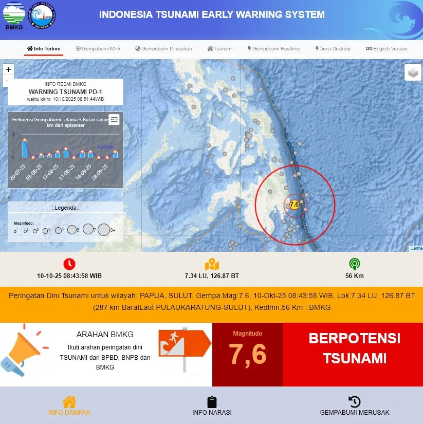 Tsunami Terjadi di 9 Wilayah Usai Gempa Bitung M7,6