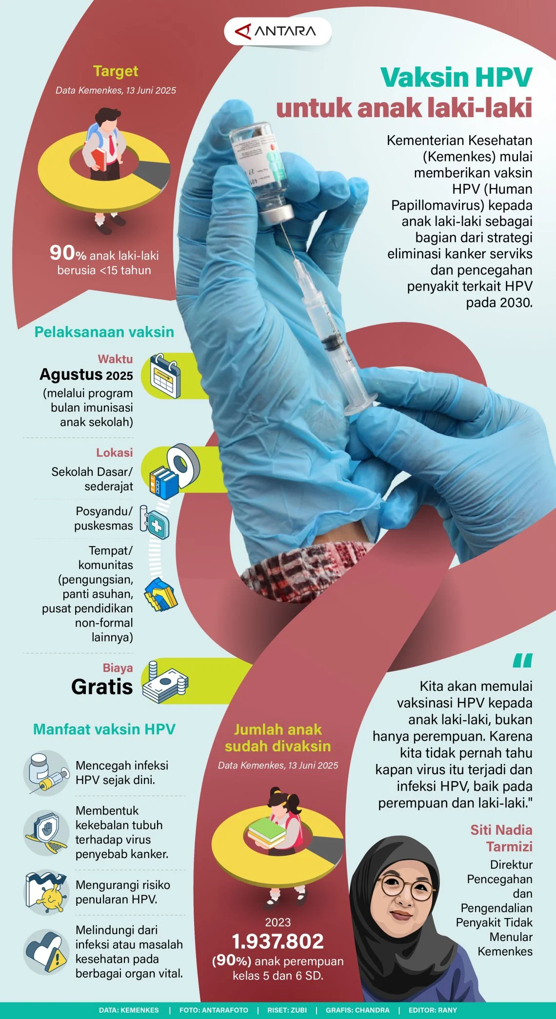 Vaksin HPV untuk Perempuan dan Laki‑laki: Upaya Pencegahan Kanker