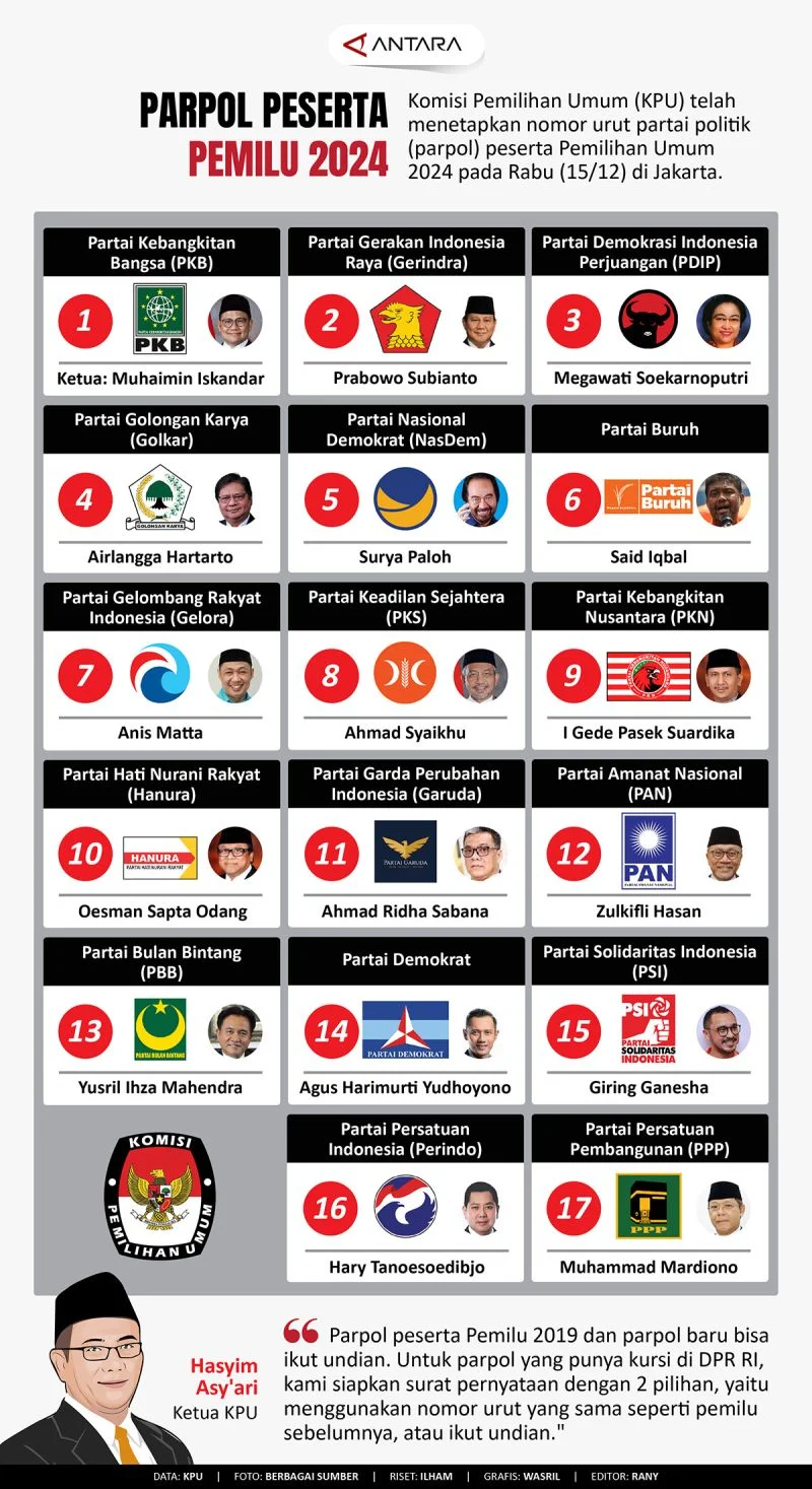 Viktor Orban: Hasil Pemilu Menyakitkan Bagi Partai Kami