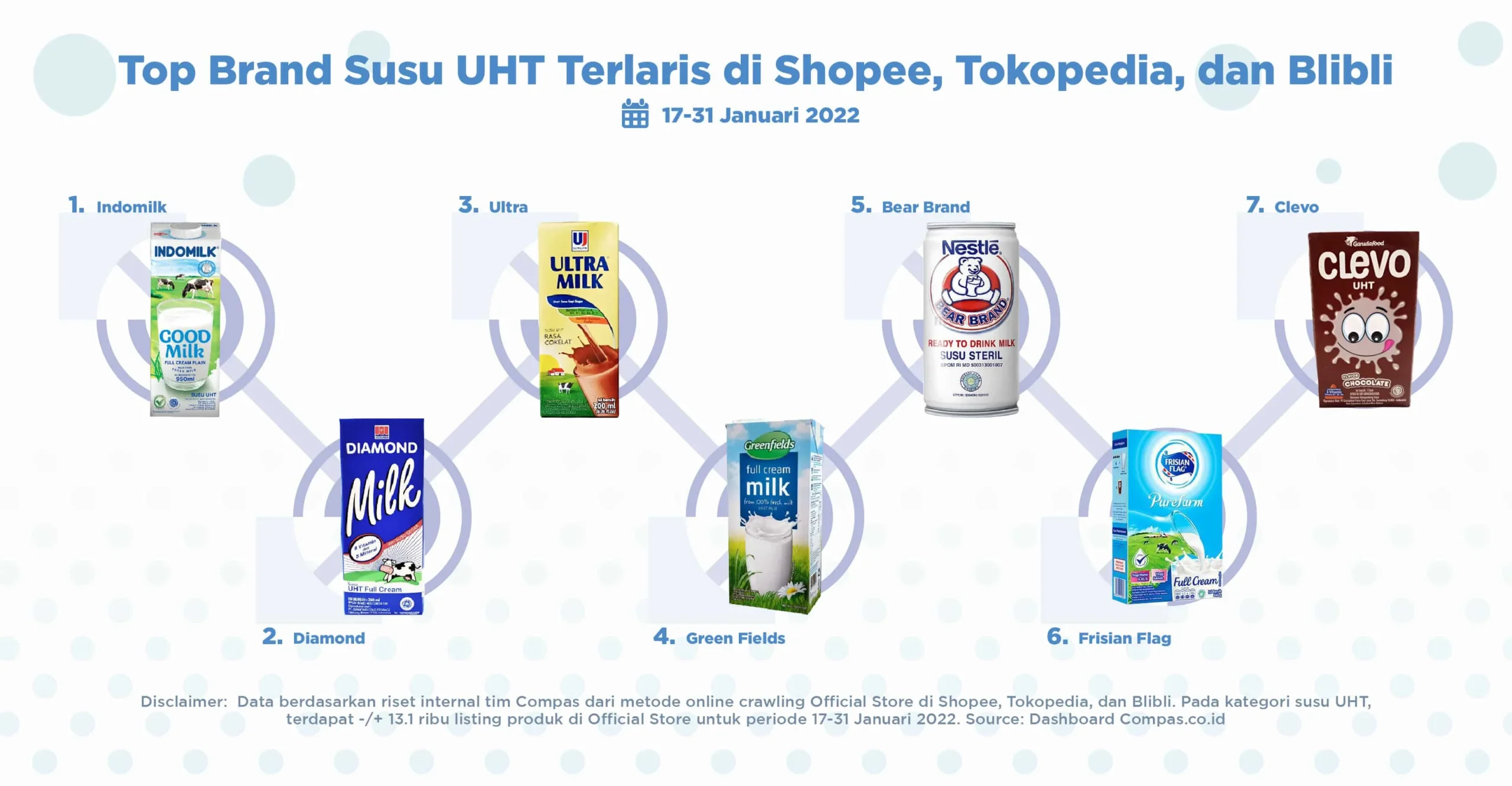 Viral Susu MBG Dijual Rp 4.000 di Minimarket, Profil Perusahaan dan Produk Unggulannya