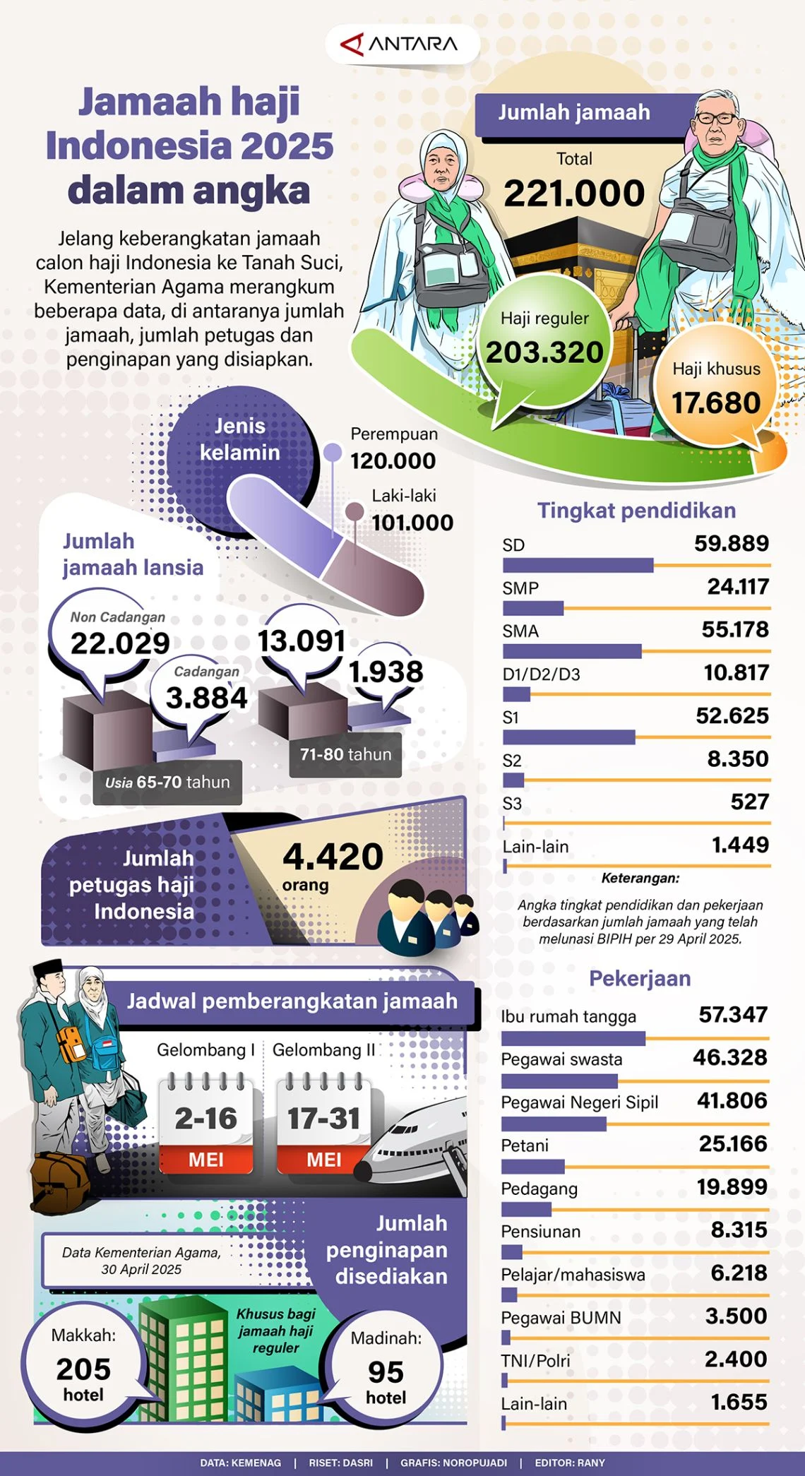 Waspada Penipuan Validasi Data Jamaah Haji: Tips dan Langkah Pencegahan